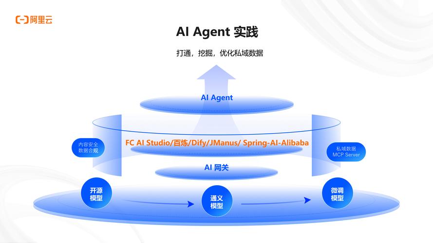 安卓2025新版性能详解：智能系统新趋势，从底层优化与端侧AI谈起