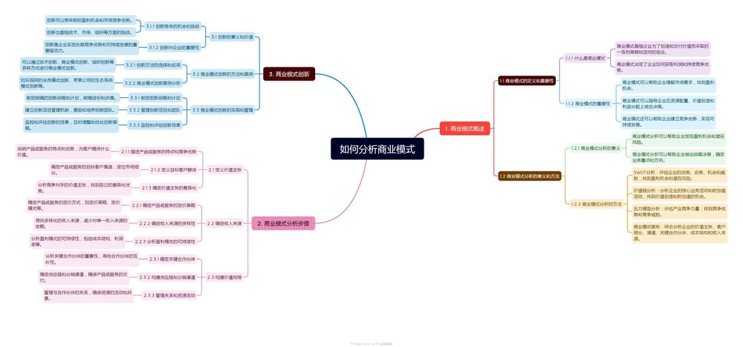 如何在TP最新版本下载中制定商业策略?_价格制定策略_挽留策略制定
