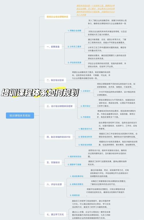 TP系统培训师分享：2025版官网培训模块的实用价值与操作步骤？