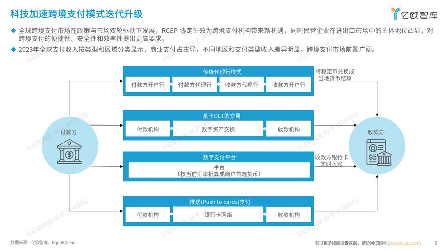 跨境支付新选择：TP钱包，操作便利成本低，转账快又准