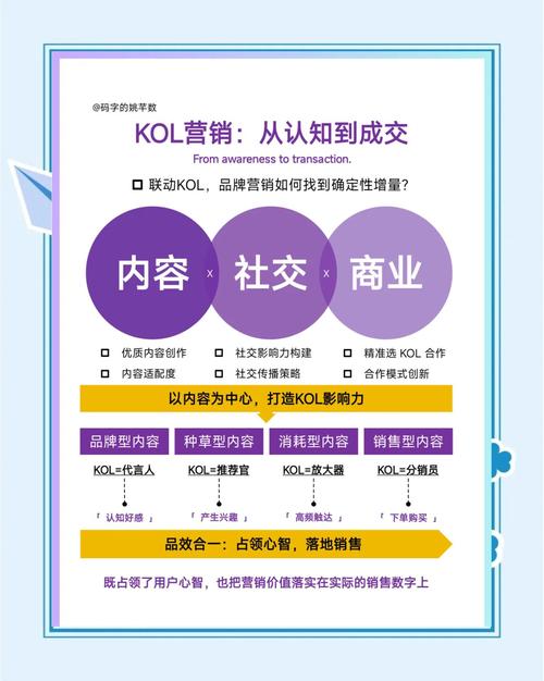 TP官网如何塑造信任感？SEO优化+KOL合作，精准引流与安全下载并重
