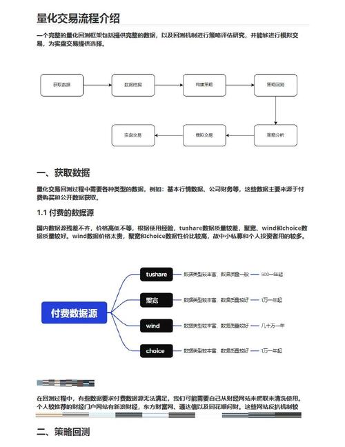 想用TPWallet玩转复杂交易？手把手教你从零构建自动化策略
