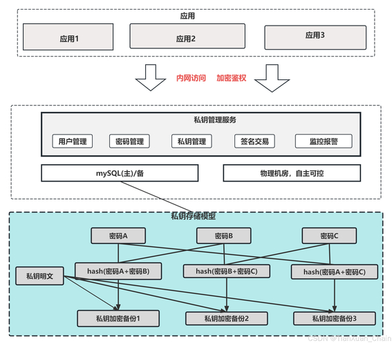TPWallet的安全内核与多链兼容技术全解，30字讲透钱包原理