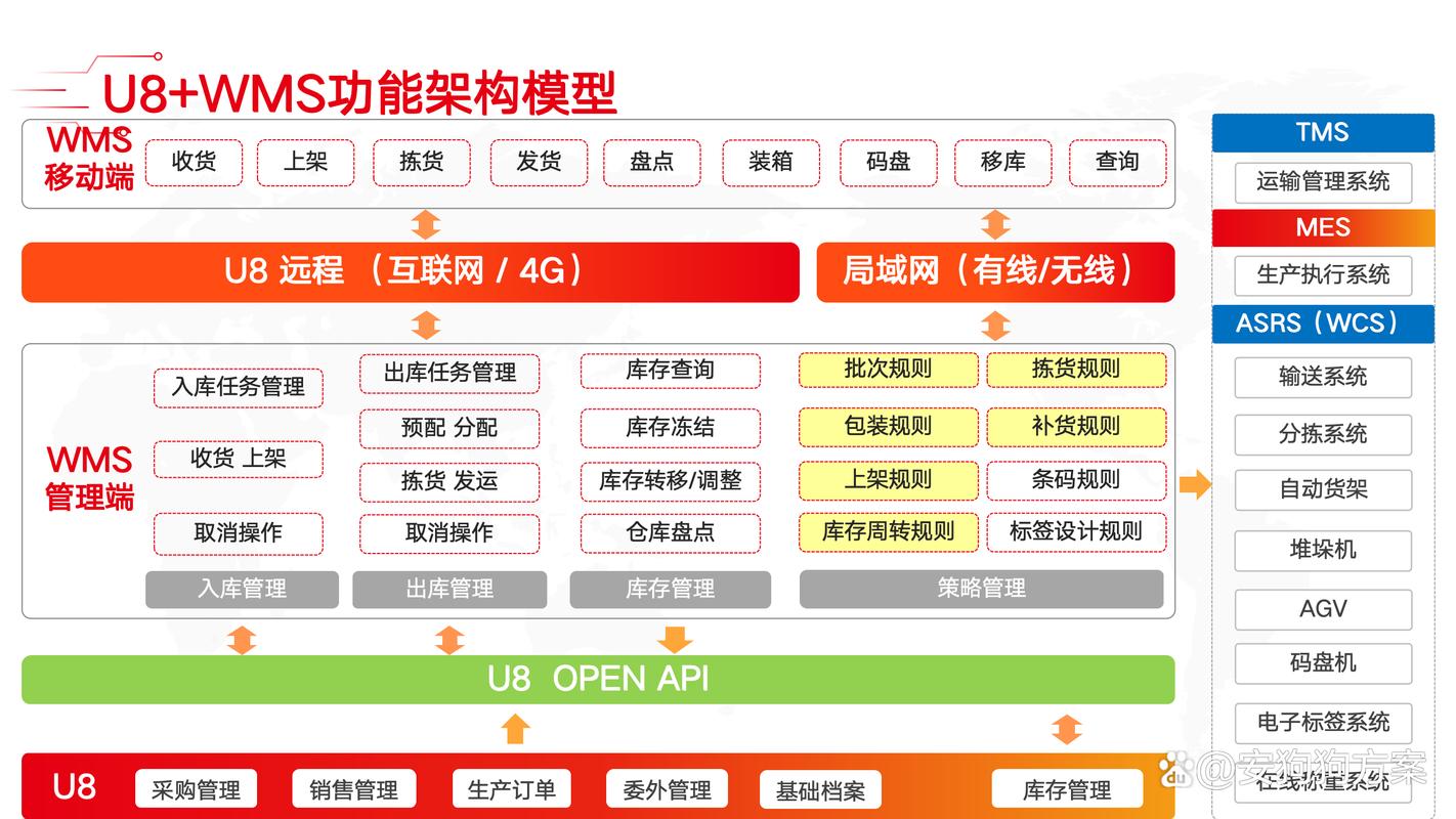 TP新版本下载时如何建立数字化架构？做好规划与资料归并很关键