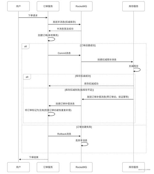 TP官方应用软件反馈表：了解用户渠道、初始看法及使用痛点