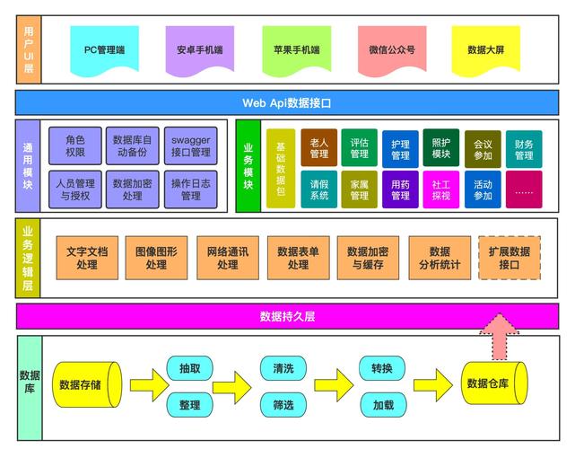 网站数据库管理系统_下载整个网站所有数据_如何在TP官方网站下载中管理用户数据