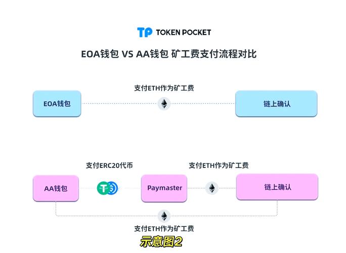 TP钱包：多重加密保护数字资产，严格合规守护用户信息安全