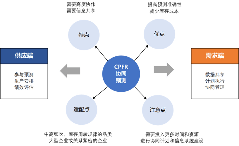 TP最新版本下载在供应链管理中的应用_app供应链_应用链mdukey价格
