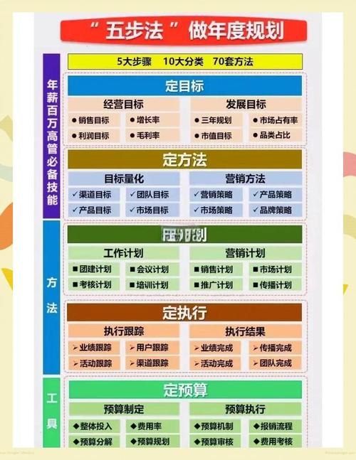 TP官网2025新版：3个关键方法，用任务分解与即时奖励激发工作动力