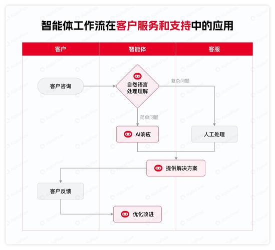 2025版TP官网全新升级：流程自动化+自定义模板，如何极大提升办公效率？