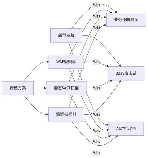 TPWallet安全审核流程全解析：代码审查、渗透测试，如何守护你的数字资产？