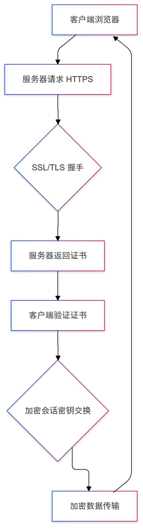 通过TP官方网站获取正版应用程序，改进任务处理的正确方法