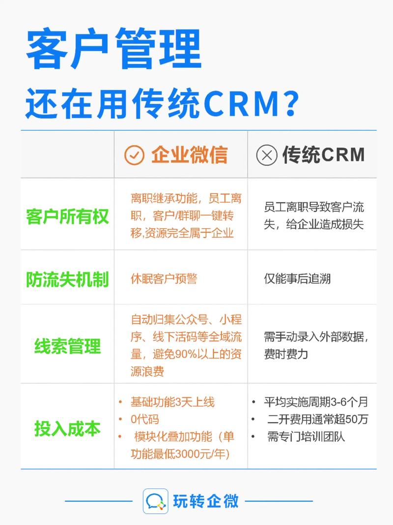 数字化服务下，企业如何在TP官网及APP维护客户信任？