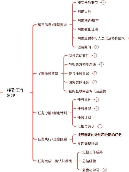 协作组是什么意思_构建协作_如何通过2025 TP官网最新版本搭建团队协作平台