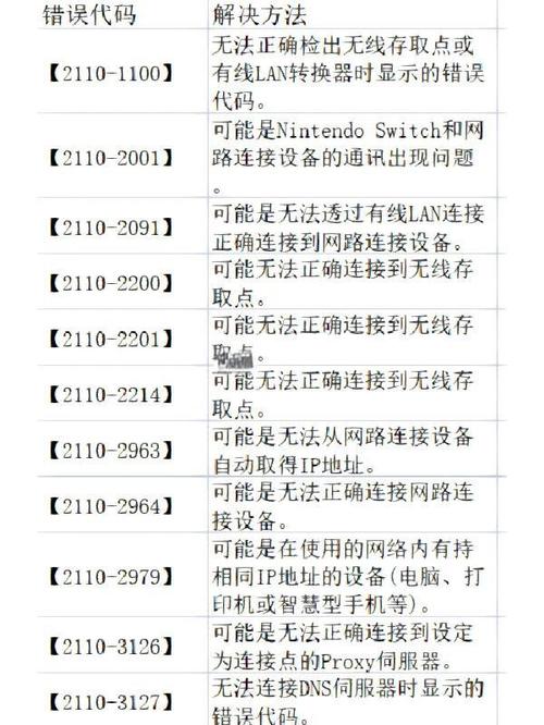 TP下载错误码怎么办？错误5、12007、1603的解决方法全解析