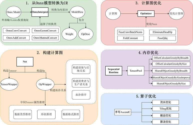 TP系列2025新版发布：分布式推理引擎突破，隐私计算模块实现全程加密