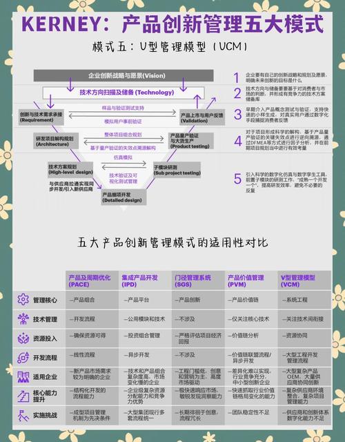 TP新版本怎么下？3招用它驱动品牌创新，告别表面功夫