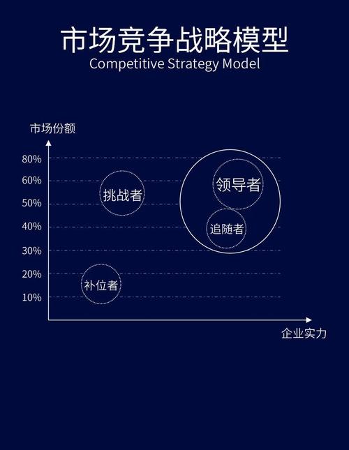 TPWallet市场定位与商业战略剖析：如何在竞争中脱颖而出？