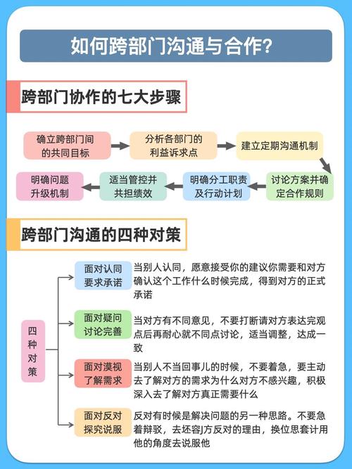 TP最新版本下载在跨部门项目协调关系、破僵局中的作用