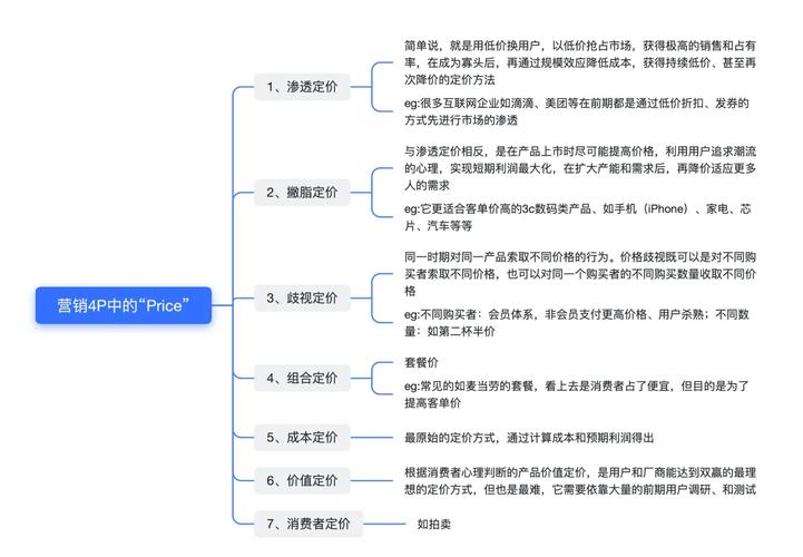 移动应用市场中TP官方下载App定价策略引关注，值得探讨