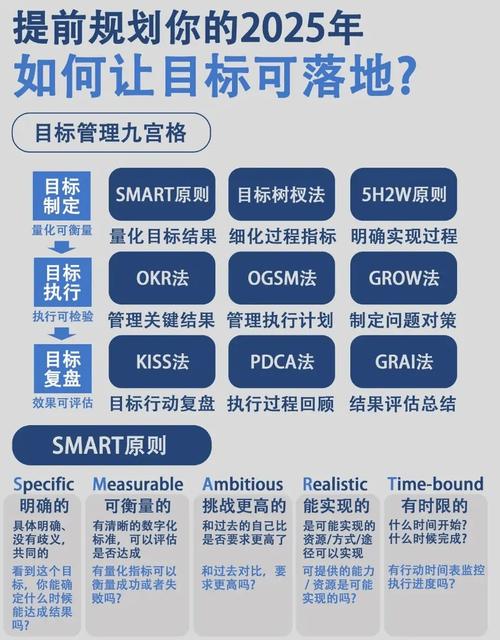 TP安卓2025新版：高效目标管理助手，实时追踪与专注模式，助力个人与团队高效推进