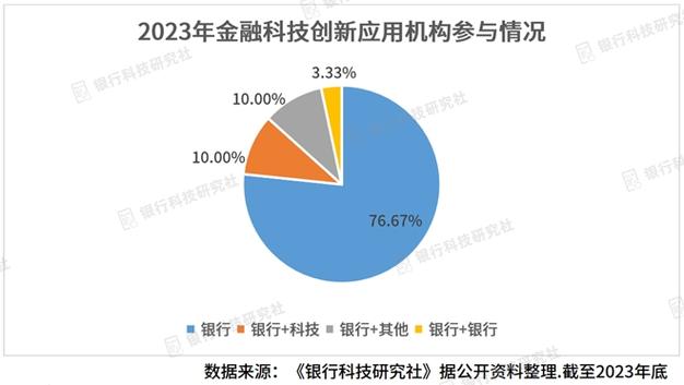 金融生态环境差_TPWallet与区域金融生态的影响_生态金融圈