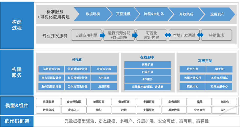 2025 TP官网新版深度解析：低代码、强集成，如何重塑自动化流程？