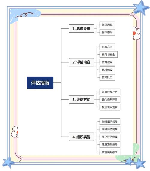 建筑学通过评估的学校_最新土木工程通过评估_如何通过TP官方网站下载评估项目成功率