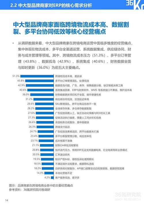 TP钱包市场监测与调研实践：链上数据洞察用户需求及竞争生存之道