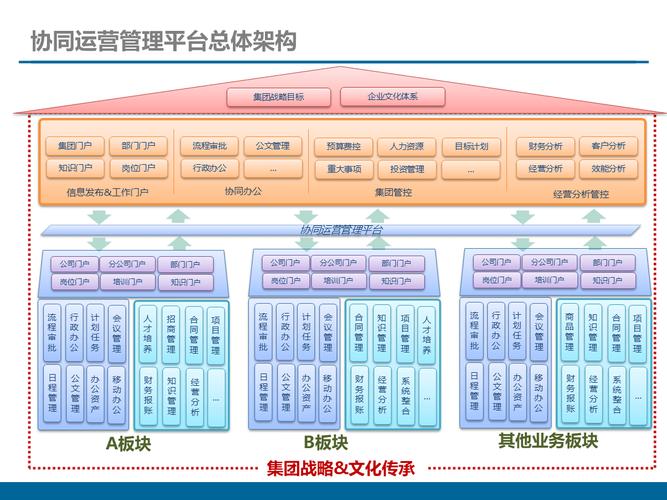 2025 TP官网最新版本的业务整合与应用现状_应用现状怎么写_应用现状分析