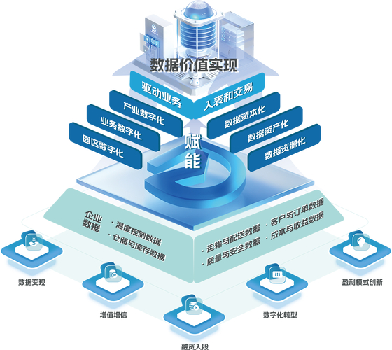 投资数字资产构建生态体系，做好这些准备工作很关键