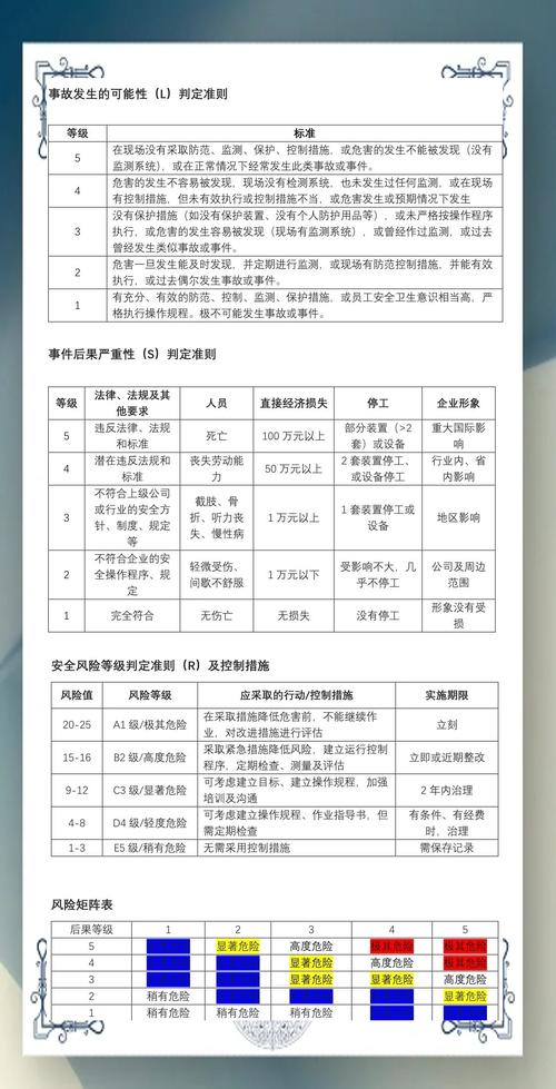 评估风险需要遵循的原则_通过TPWallet进行风险评估的最佳实践_评估风险时应考虑的因素包括