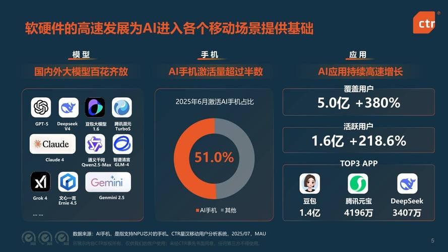 长期关注移动应用生态从业者：TP应用安卓平台2025年重大更新突破