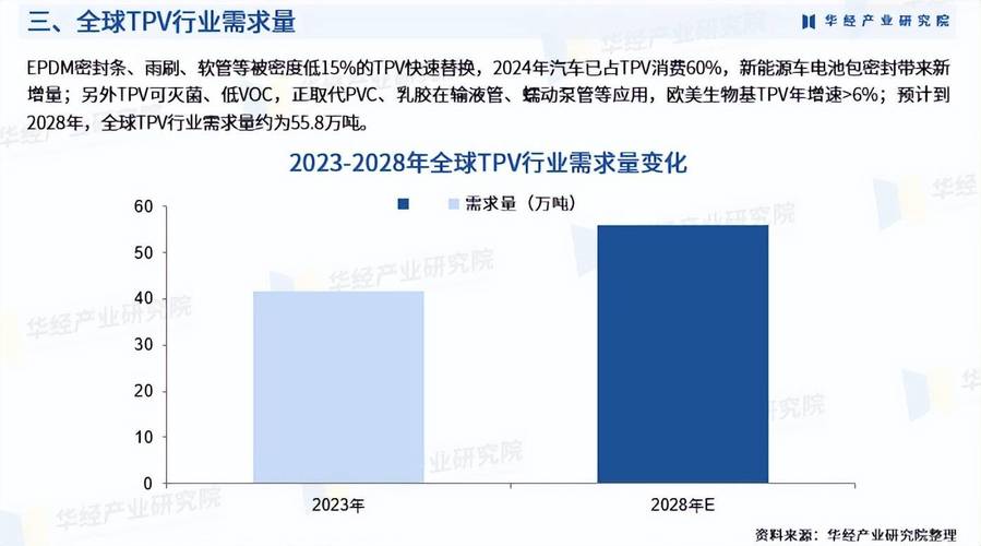 2025年TP钱包前景分析：技术、监管、需求多重影响下的市场机会