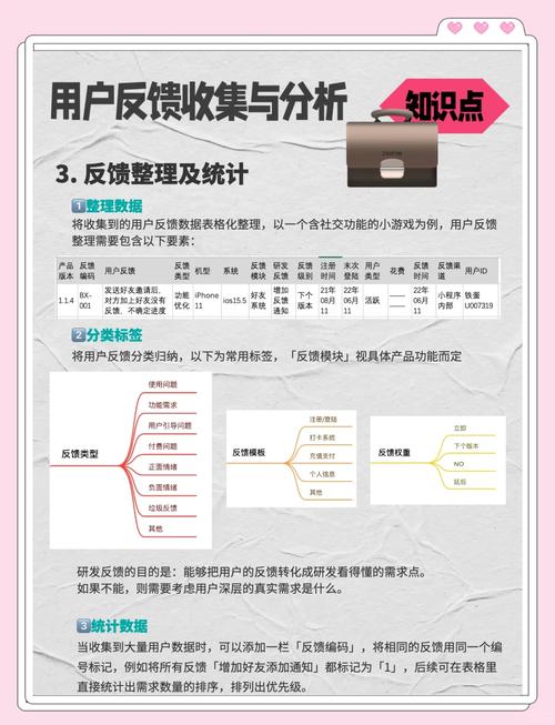 下载遇难题？社区用户真实反馈如何推动产品精准优化与创新