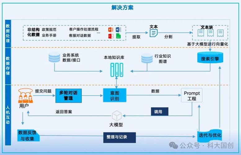 企业如何利用TP新版下载优化流程？智能预警与数据整合是关键