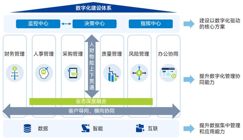 2025版TP系统助力企业数字化转型，分享三个实际应用方向