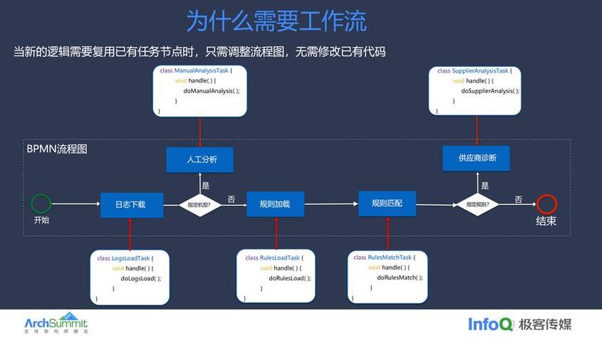 TP官网下载正版App后，如何优化工作环境提升效率？