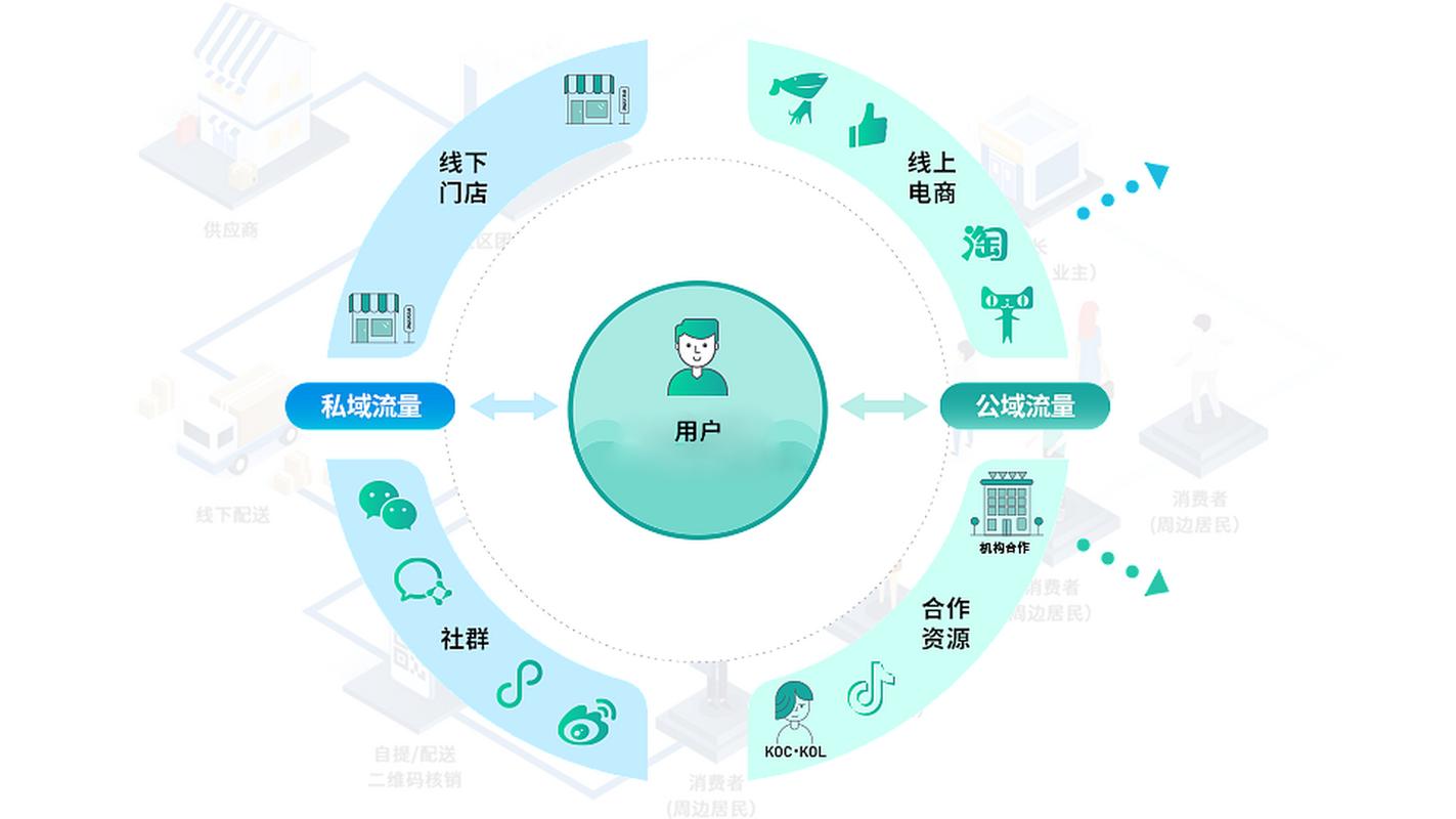 TPWallet生态深度解析：目前与主流服务商合作，但缺少能留住用户的杀手锏场景
