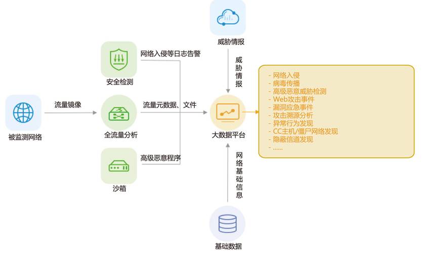 对接市场的主要方式_对接市场是什么意思_TP最新版本下载的多方面策略与市场对接