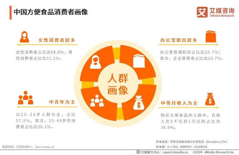 TP官方app的客户群体分析_客户群体分析的重要性_客户群体分析报告