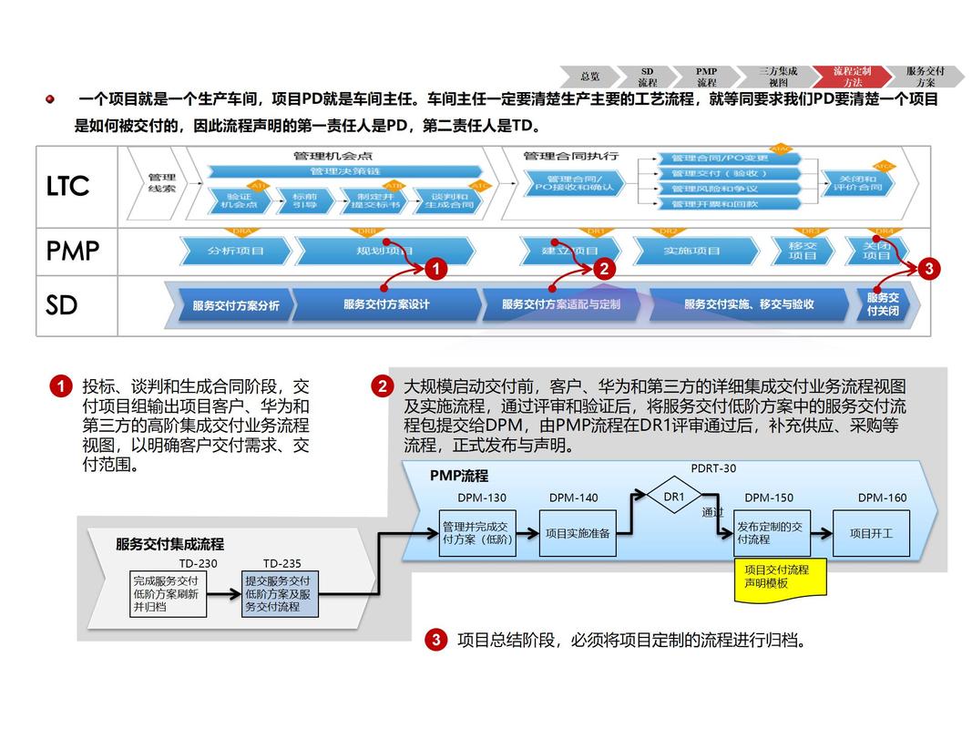 进行整合_整合平台_如何通过TP最新版本下载整合关键业务？