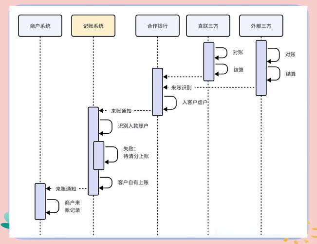 理解TPWallet的在线支付系统_在线支付解决方案_在线支付技术