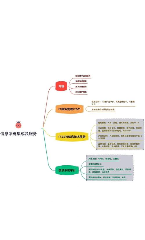 TP最新版下载过程中，系统集成有多关键？这些要点要注意