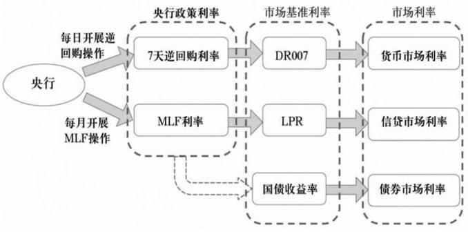 TPWallet市场调节机制揭秘：如何借助供需平衡数字资产流动性？