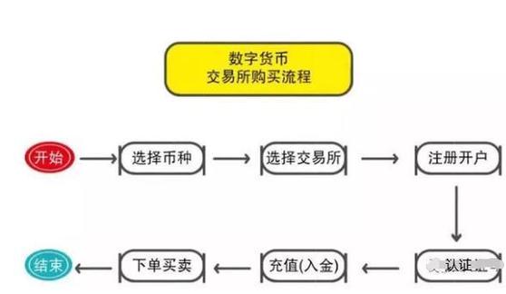 信心服务平台_信心app_tpWallet官网下载的安全交易保障，如何给用户信心？