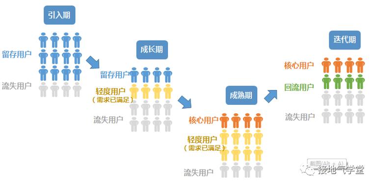 反馈周期是什么意思_TP官方app的市场反馈周期_反馈的时间点及标准是什么