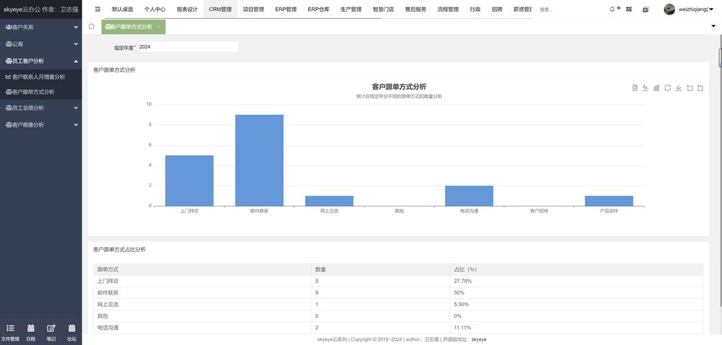 正版软件自查_自查软件是什么意思_tp官方正版下载后问题自查表
