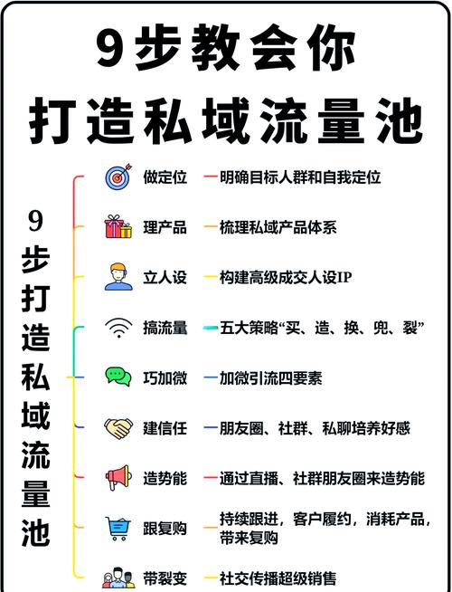 TP官方App在数字营销中的实战运用，关键是把用户变私域流量