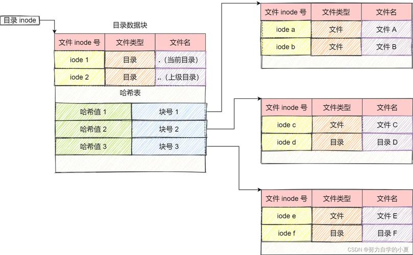 下载归档什么意思_TP官方正版下载历史资料归档方法_归档资料线装图片